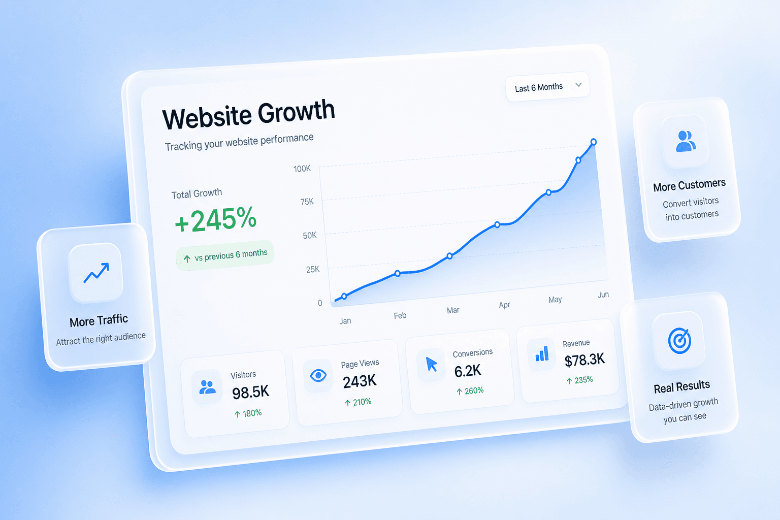 Website growth dashboard