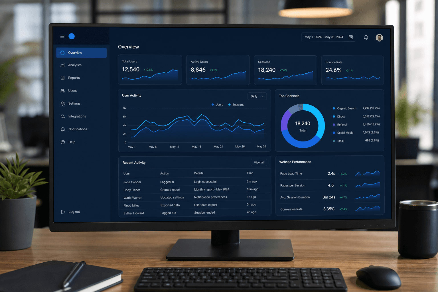 Custom Web Applications